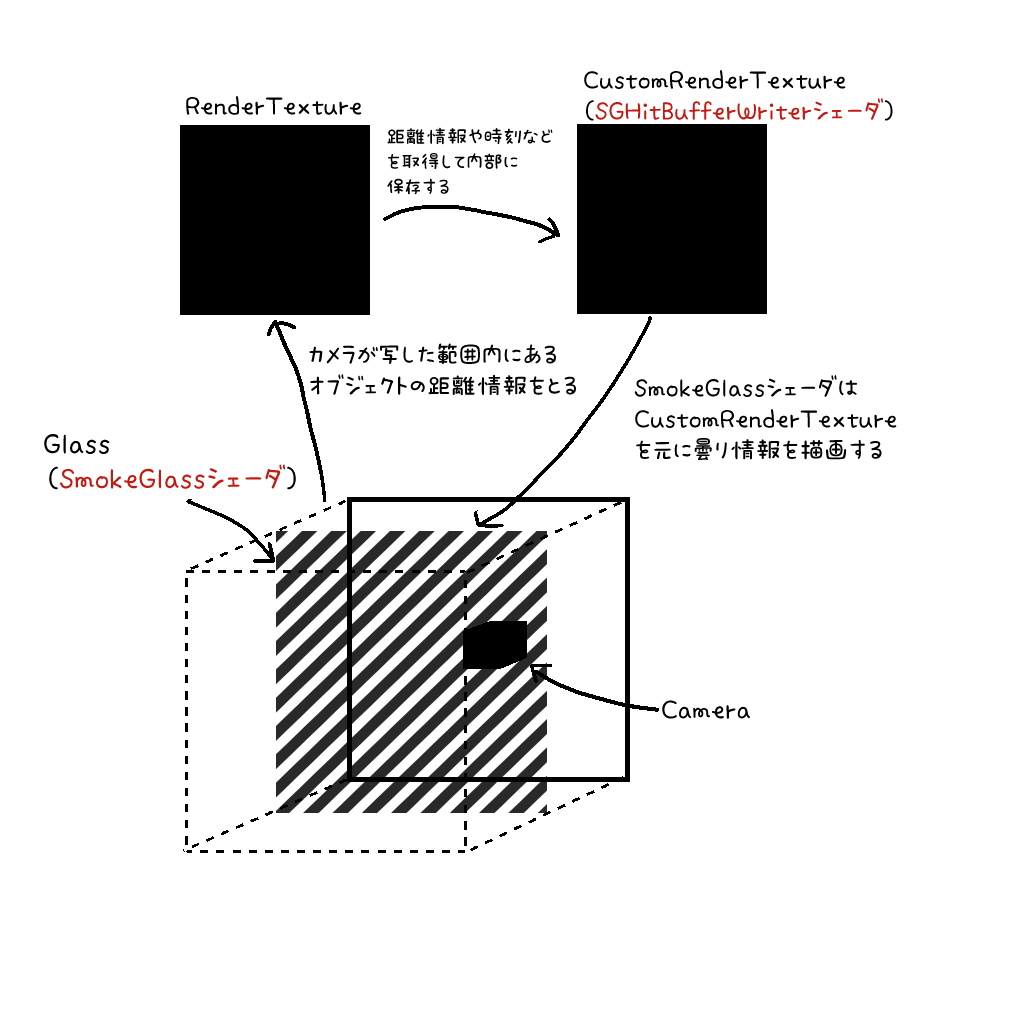 sg_detail.png